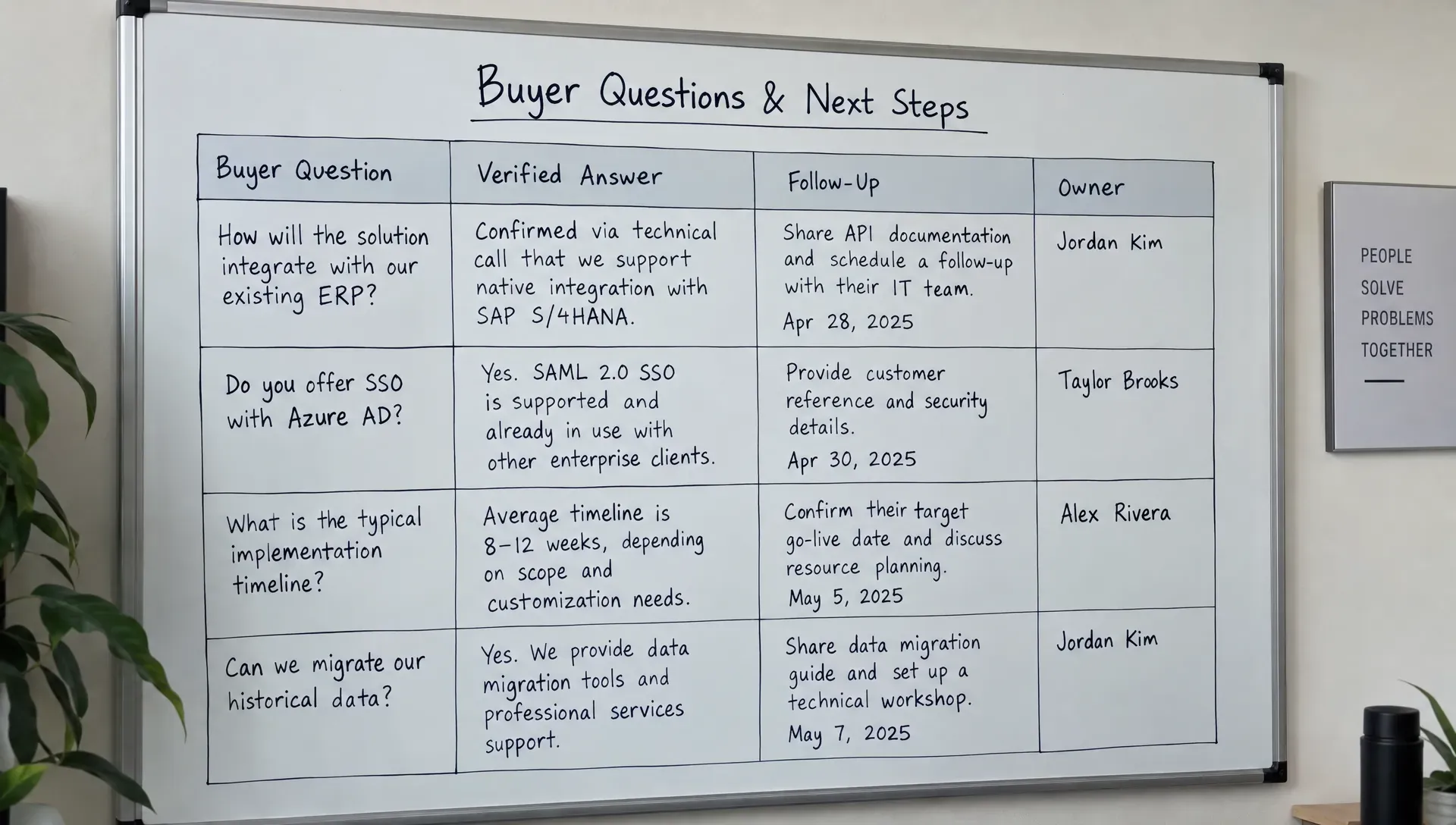 A sales team’s wall-mounted planning board lists a buyer’s integration question, its verified answer, a scheduled follow-up and the rep responsible for taking over.