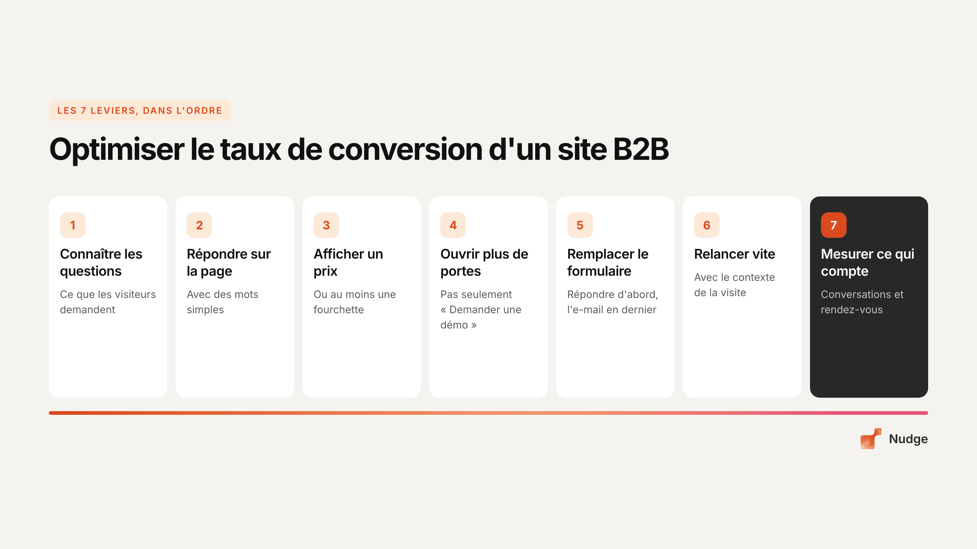 Les 7 leviers, dans l'ordre